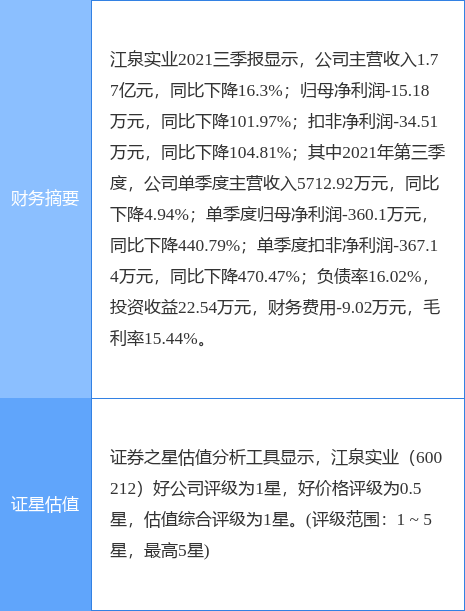 江泉实业股票最新消息