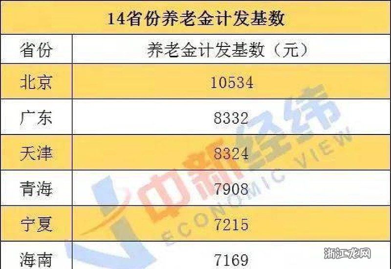 海南退休工资最新消息