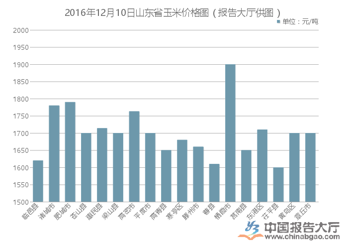 食品机械 第167页