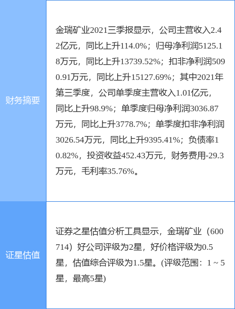 瑞金矿业最新动态全面解读