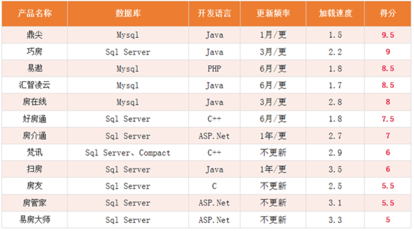 最新沈阳房产中介排行