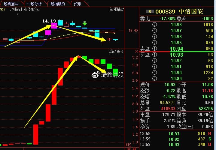 中信国安股票最新消息深度解析报告