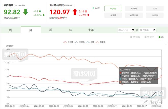 广东鸡价概览，新牧网最新资讯发布