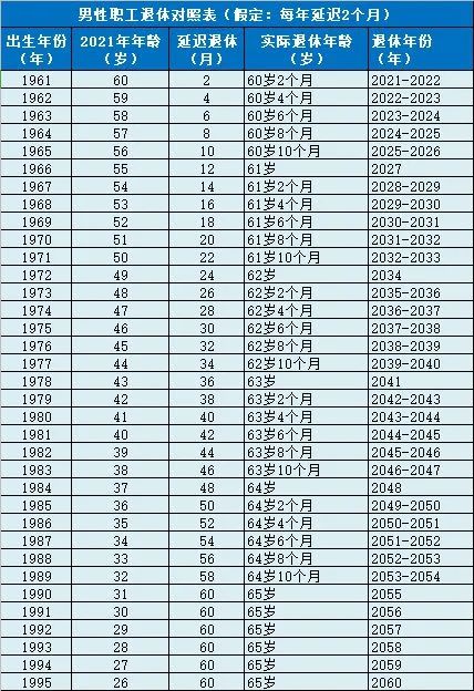 2023年最新延迟退休方案表格及其社会影响分析