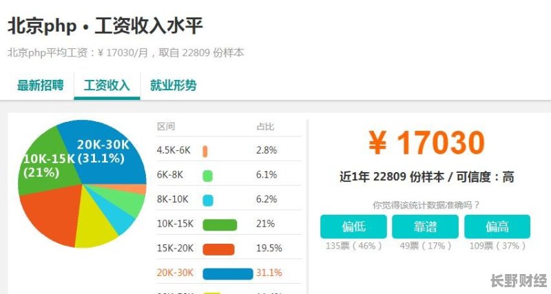 ASP拆分盘最新消息