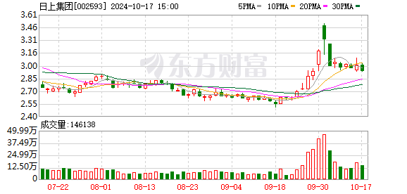 日上集团最新动态全面解析