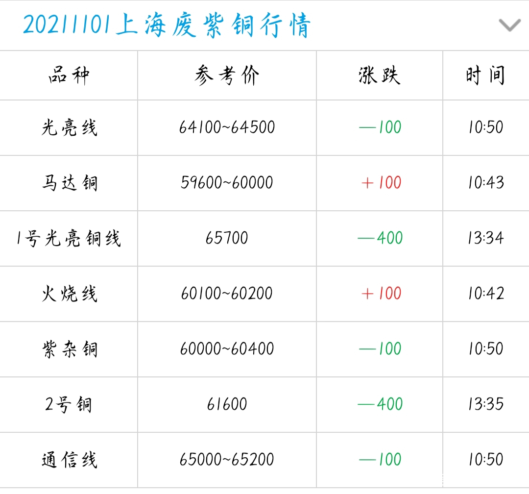 今日铜价格最新行情材价格