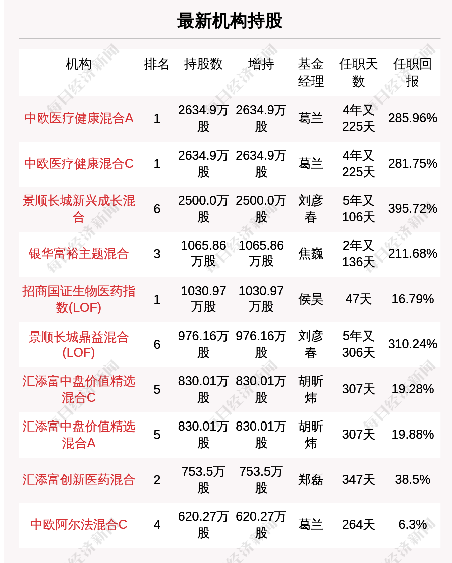 牛散肖立海最新持股