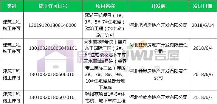 石家庄华普城最新动态