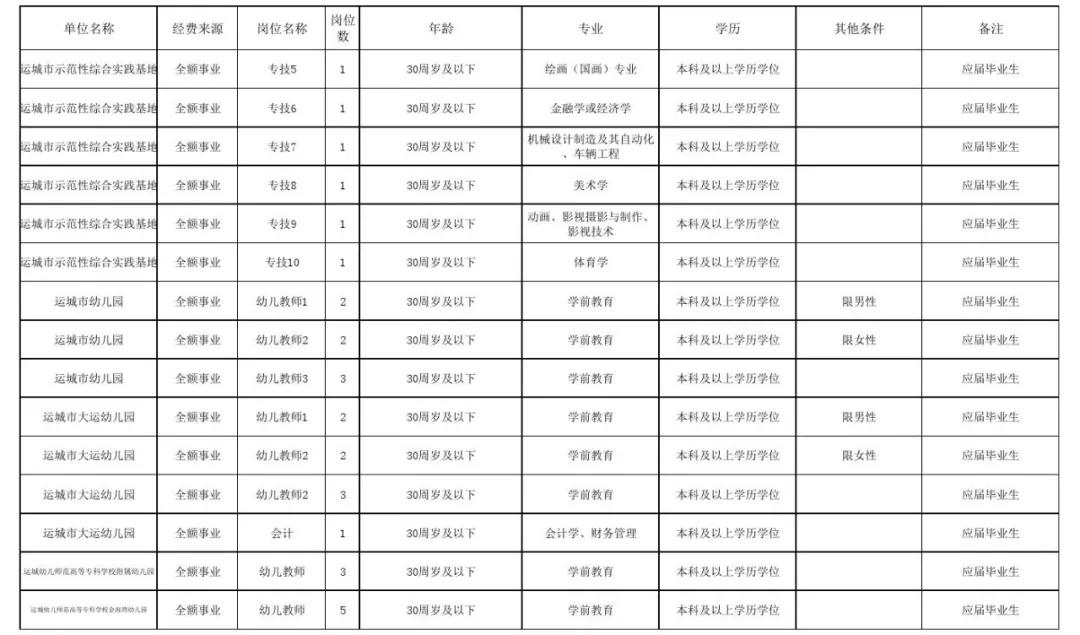 运城足疗按摩最新招聘信息，健康产业人才新动向探索