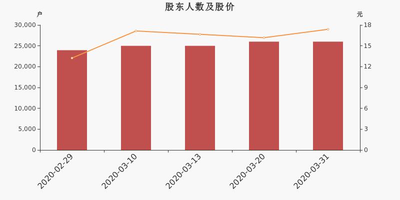 2024年10月 第849页