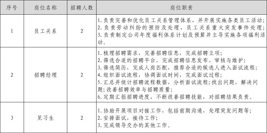 后沙峪最新招聘信息发布与地区就业市场全面解析