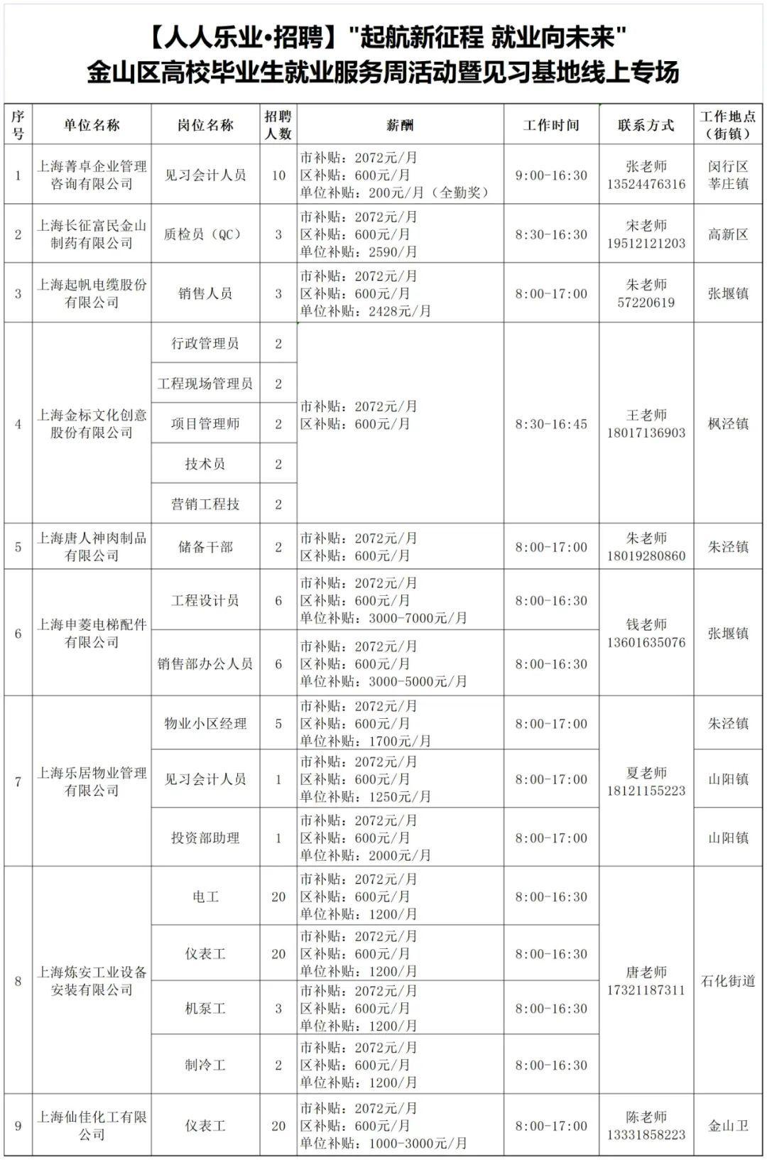 海盐县内最新招工信息