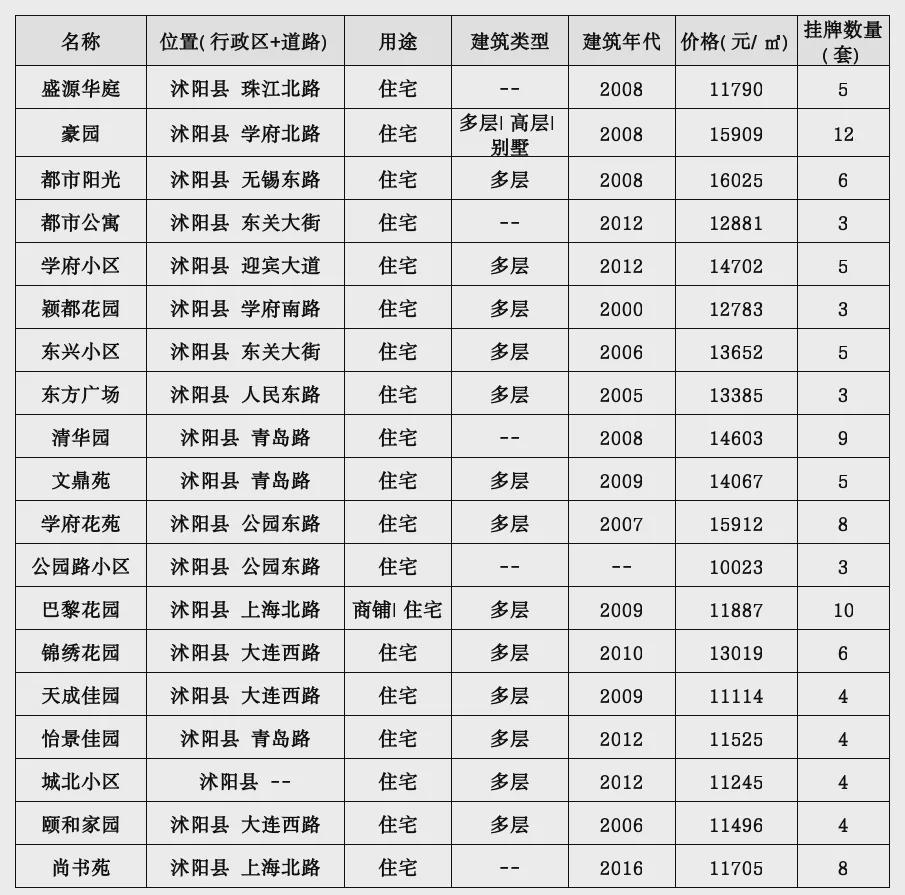 虞城房价二手最新信息全面解析及市场动态分析