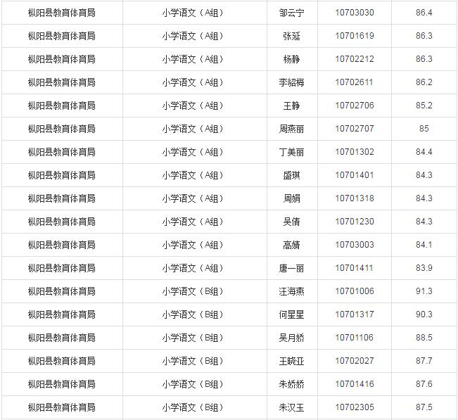 铜陵最新招聘信息网，企业人才桥梁接轨站