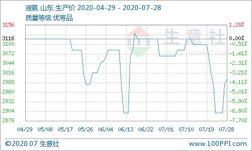 000630铜陵有色最新消息