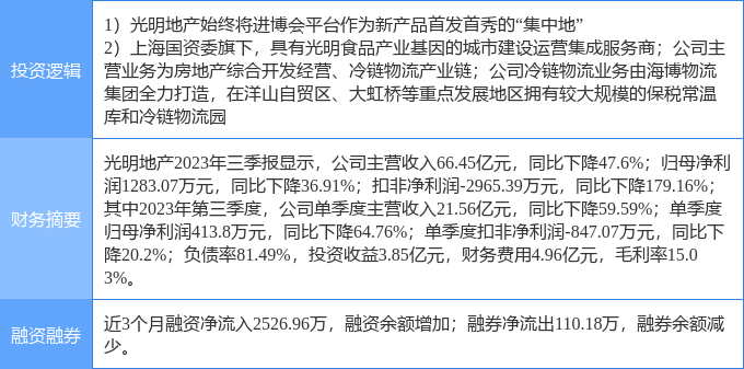 上海光明地产最新消息