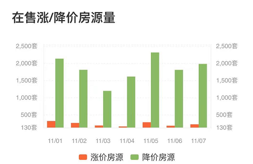 苏州房价下跌最新消息，市场趋势与影响因素深度解析