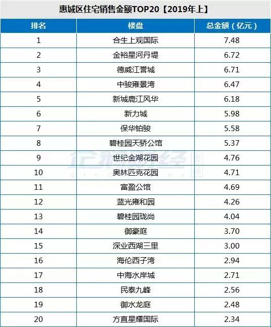 蓝光天骄二期最新动态