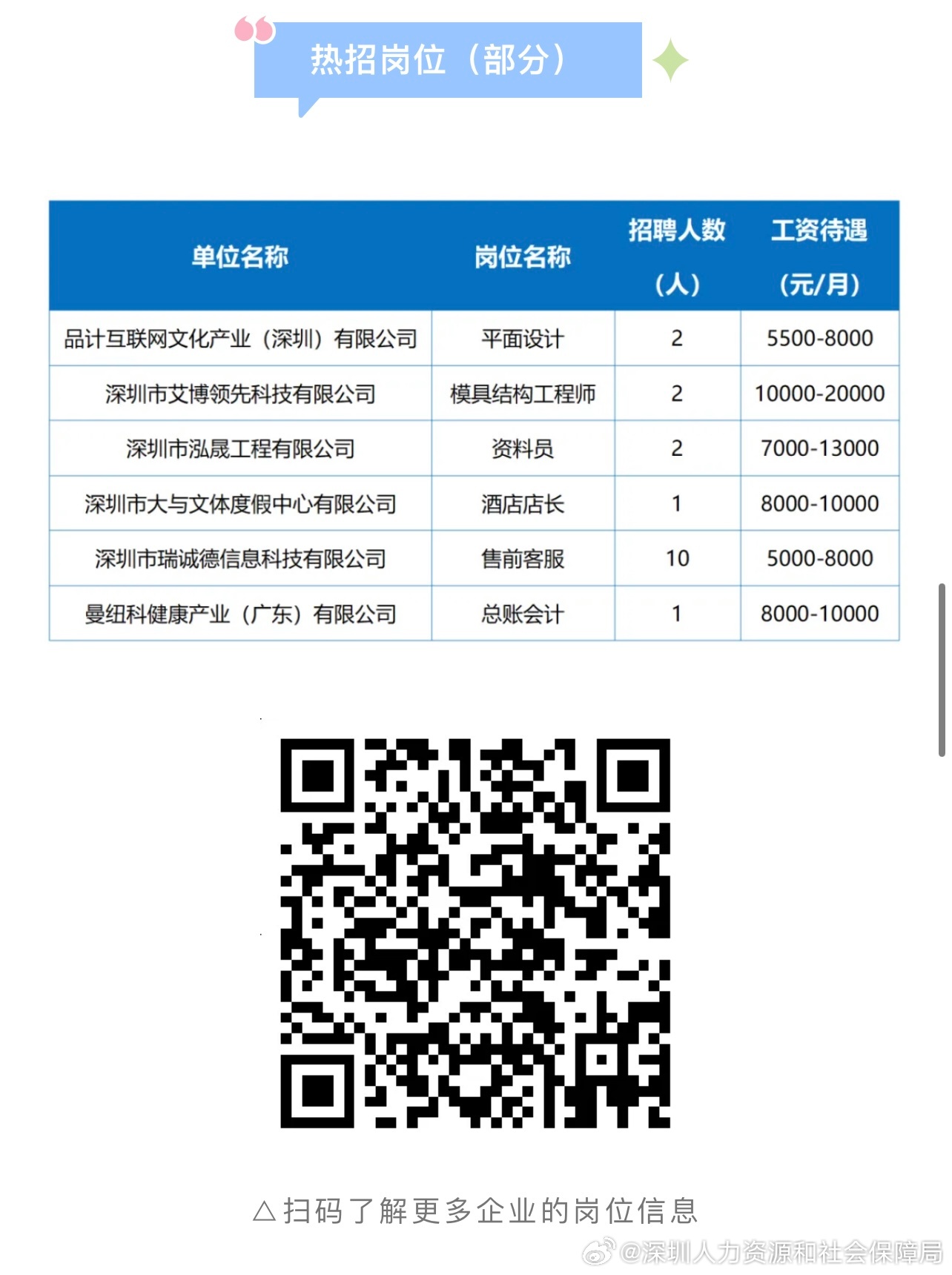 公明天地最新招聘信息