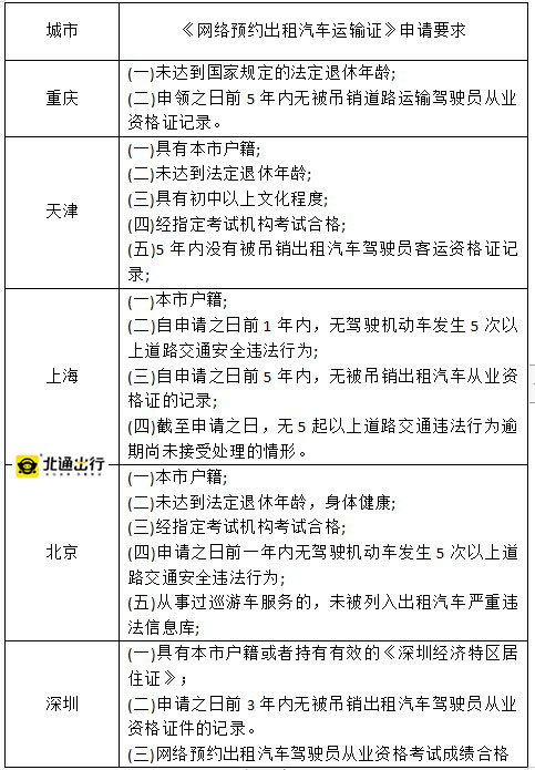 天津滴滴政策最新消息深度解读与分析