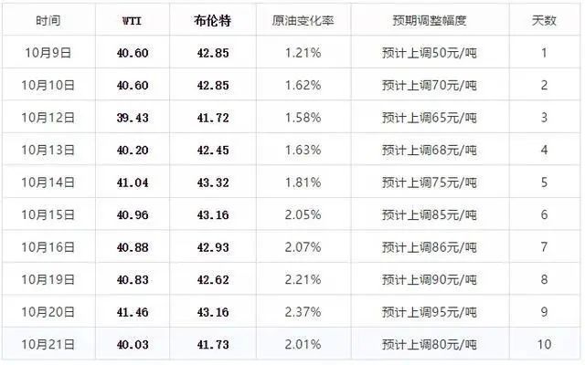 2024年10月19日