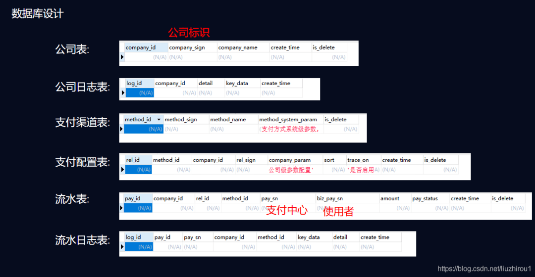 防盗门 第136页