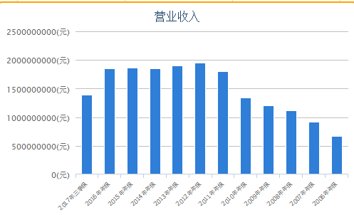 2024新澳资料大全，未来趋势解释定义_社交版91.60.88