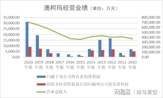 澳门马报，动态解析说明_Elite9.73.10