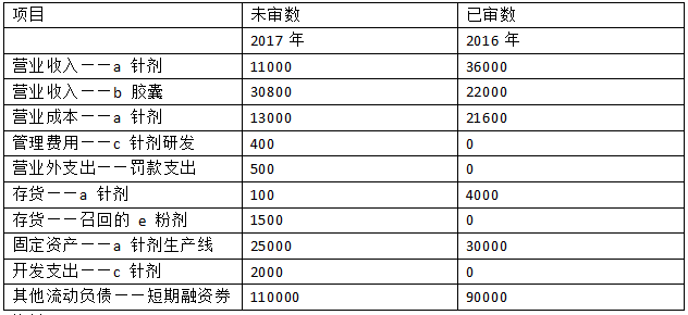 澳门开奖结果+开奖记录表生肖，安全性策略解析_YE版58.0.14