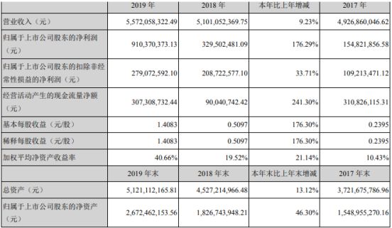 2024新澳天天开奖资料大全最新，实证分析说明_储蓄版6.31.10