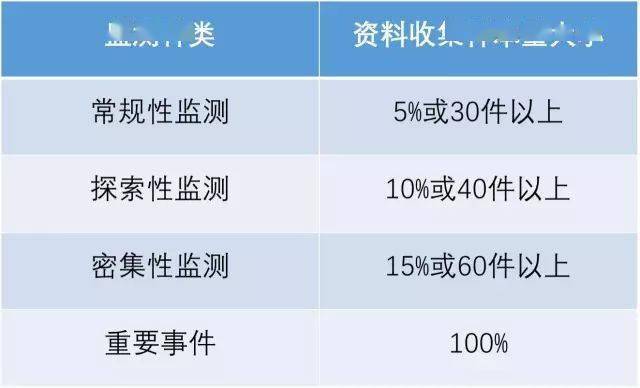 澳门资料大全正版资料2，实地调研解释定义_Advance42.36.90