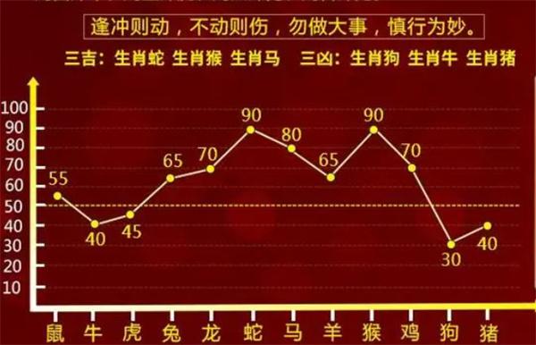 香港一肖一码100%中，深层设计解析策略_战斗版6.82.55