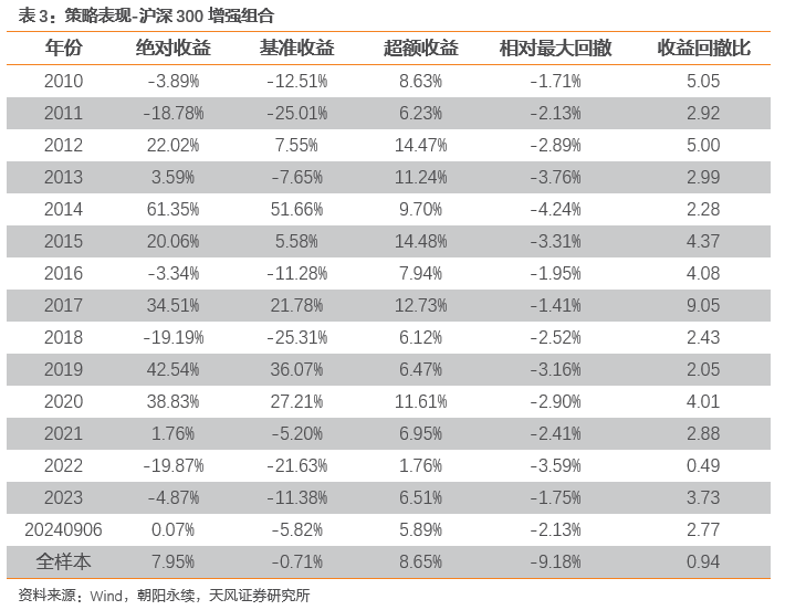 新澳2024年精准资料，收益解析说明_顶级款89.35.33