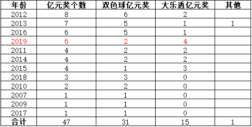 新澳门开彩开奖结果历史数据表，最佳精选解析说明_OP96.25.67