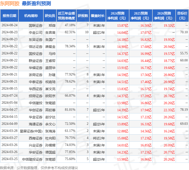 新奥2024年免费资料大全，可靠信息解析说明_钻石版93.1.33