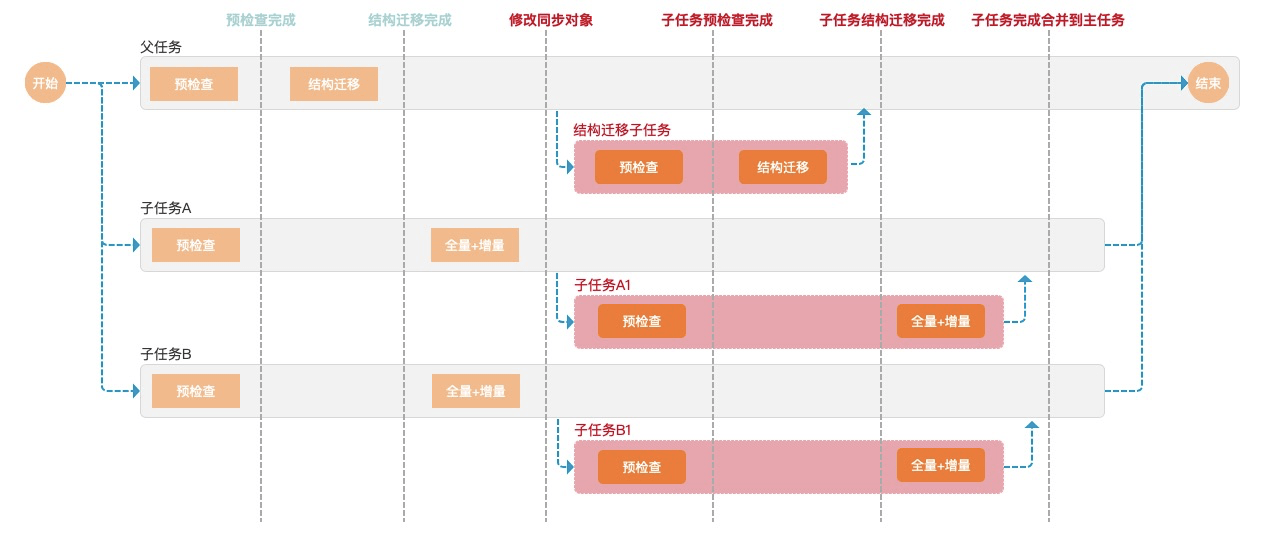 2023管家婆资料正版大全澳门，数据分析解释定义_Harmony款67.56.80