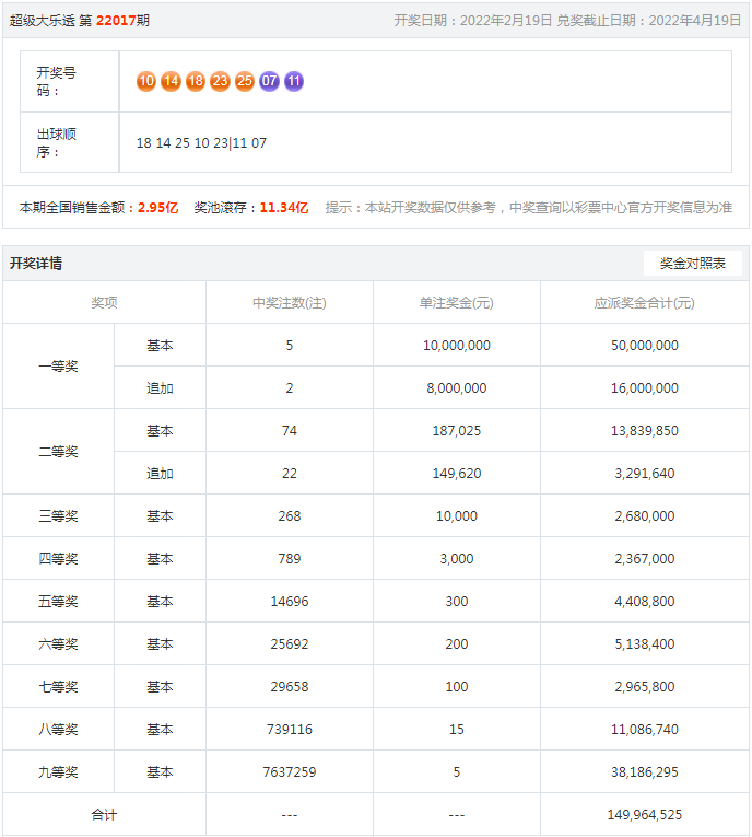 王中王最准一肖100免费公开，实地数据评估方案_超值版7.55.34