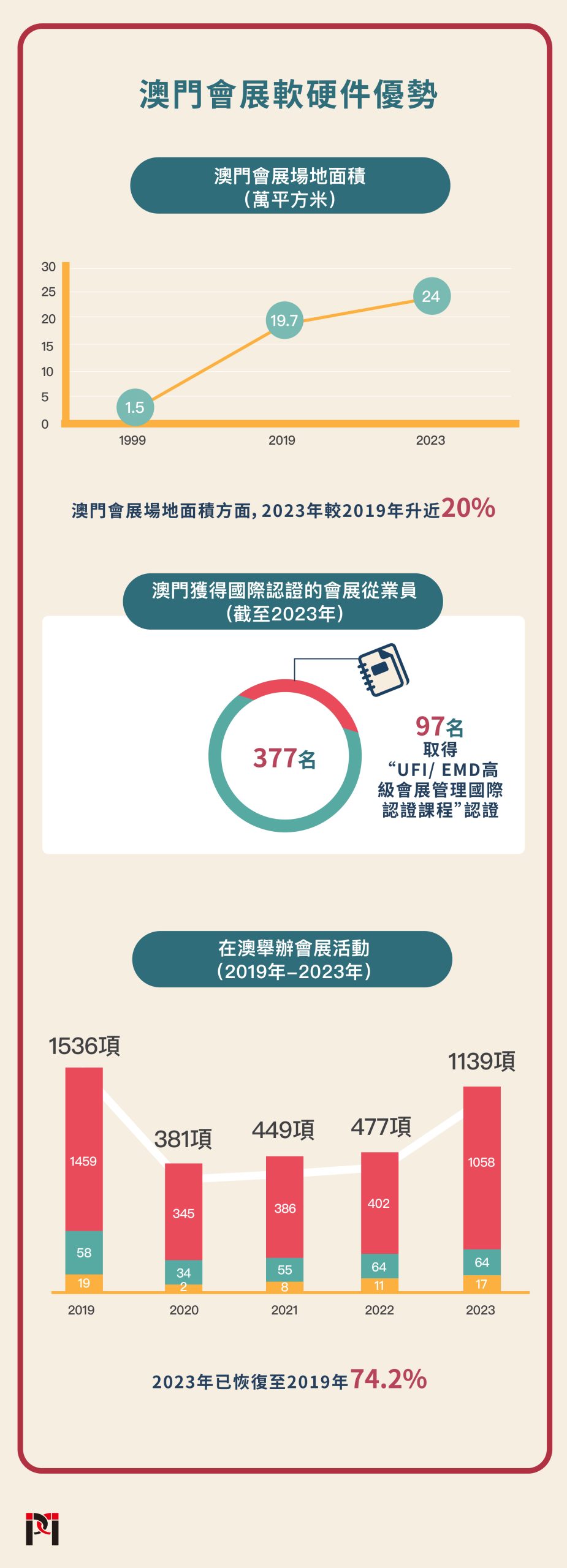 2024年10月20日 第42页