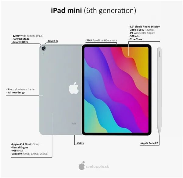 iPad最新款价格表及市场影响力深度解析