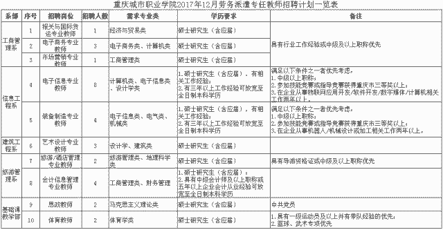 永川东站最新招聘信息