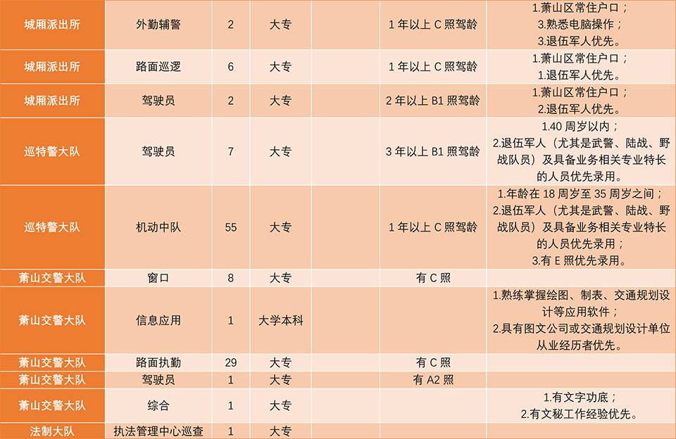 杭州萧山桥南最新招工信息解析及相关趋势分析