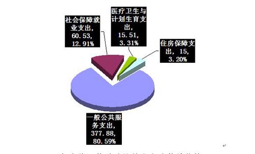 天空之城 第3页