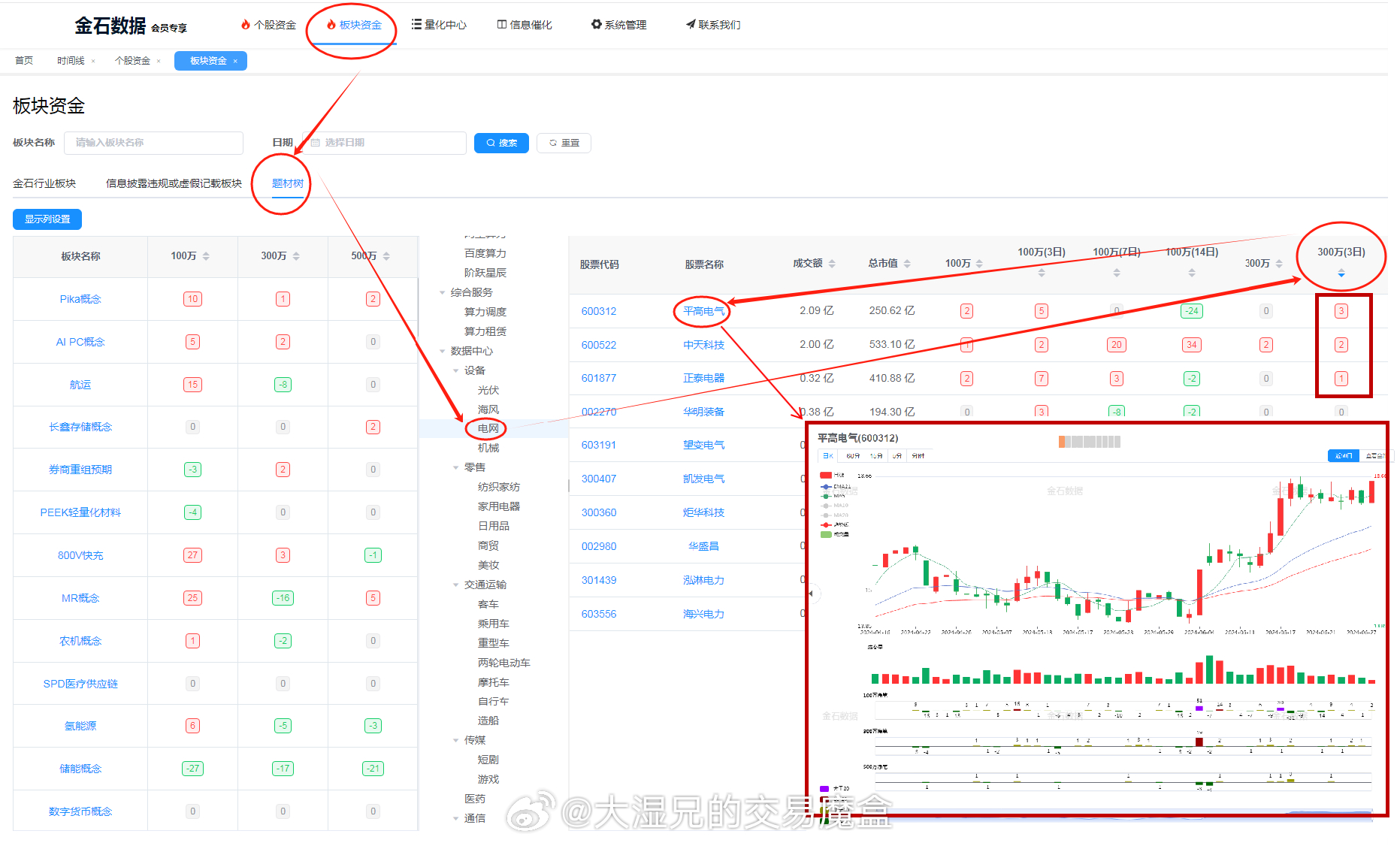 非标门 第154页