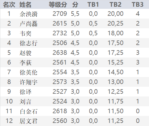 防盗门 第154页