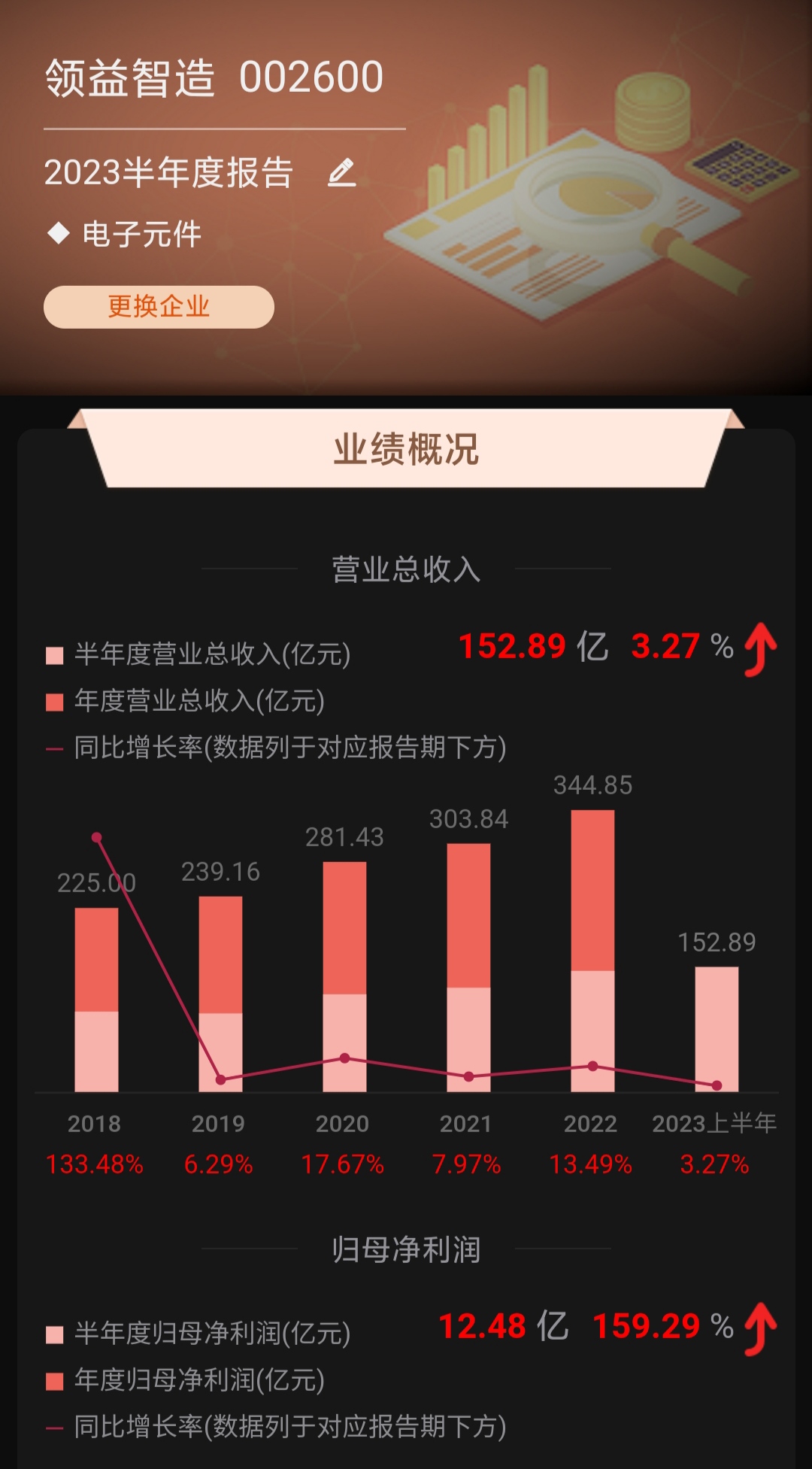 领益科技最新消息