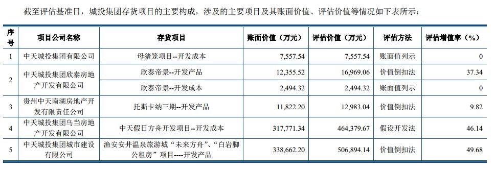 中泰桥梁重组最新消息