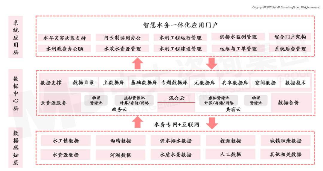 吕英发 第3页