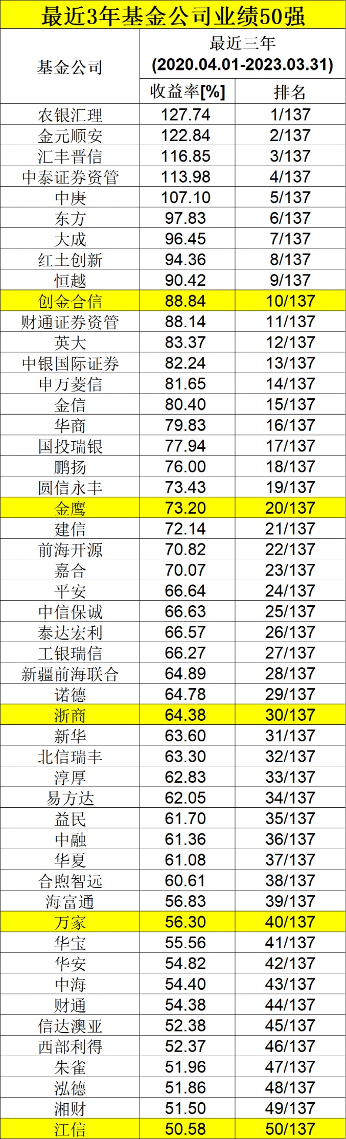 防盗门 第151页