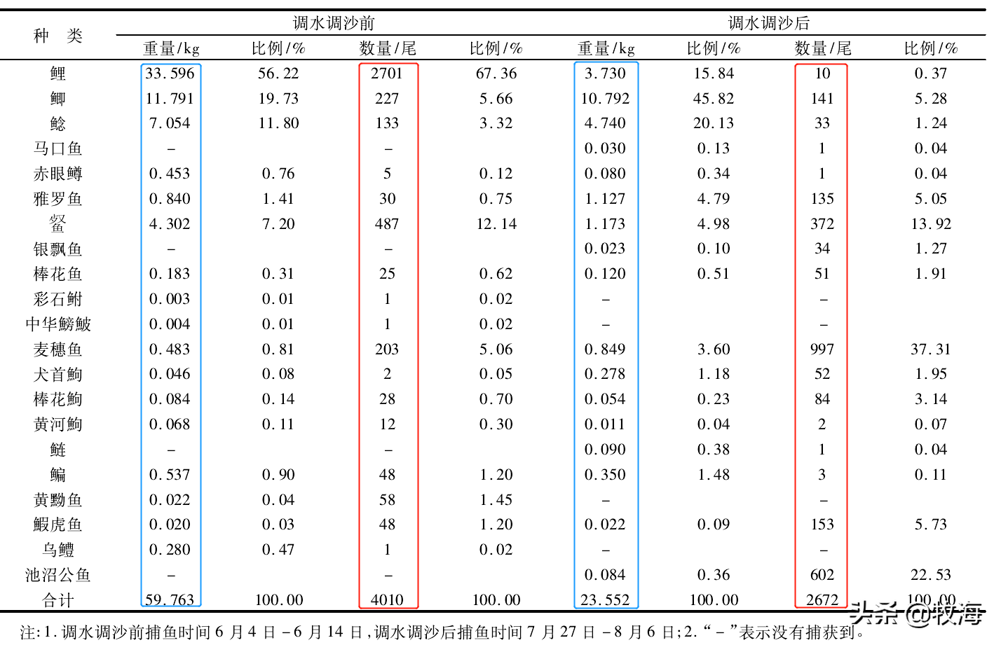 钢质安全门 第149页